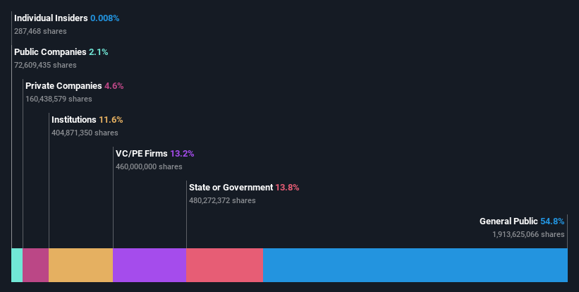 ownership-breakdown