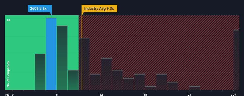 pe-multiple-vs-industry