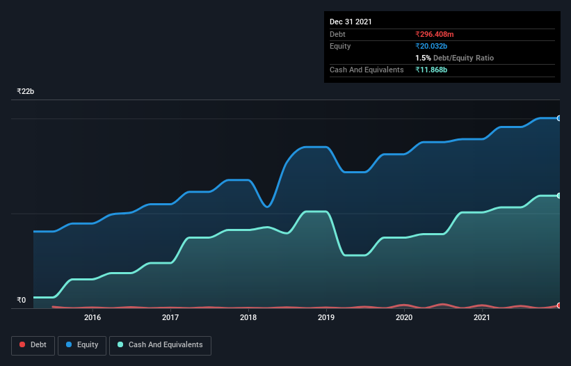 debt-equity-history-analysis