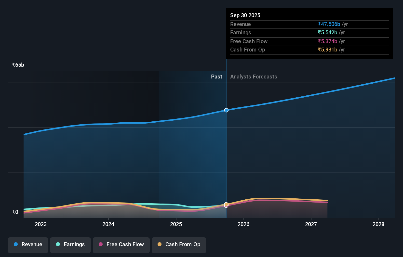 earnings-and-revenue-growth