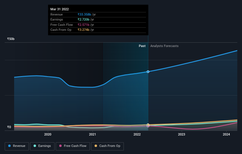 earnings-and-revenue-growth