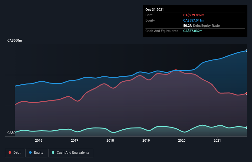 debt-equity-history-analysis