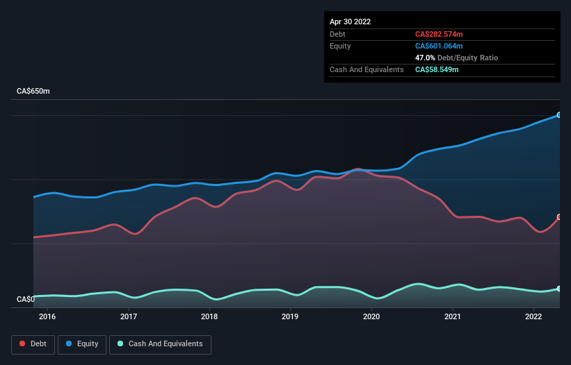 debt-equity-history-analysis