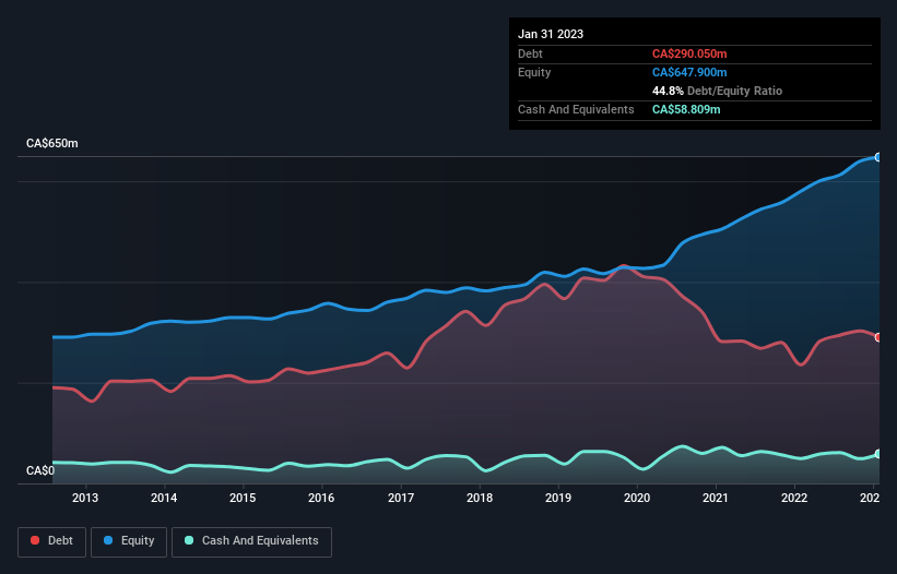 debt-equity-history-analysis