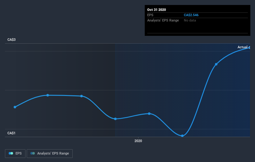 earnings-per-share-growth