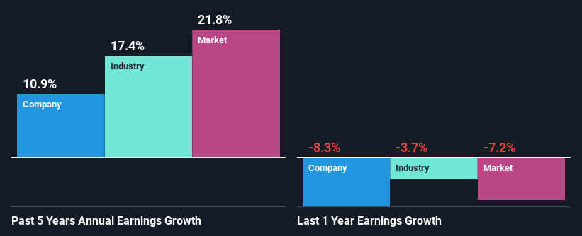 past-earnings-growth