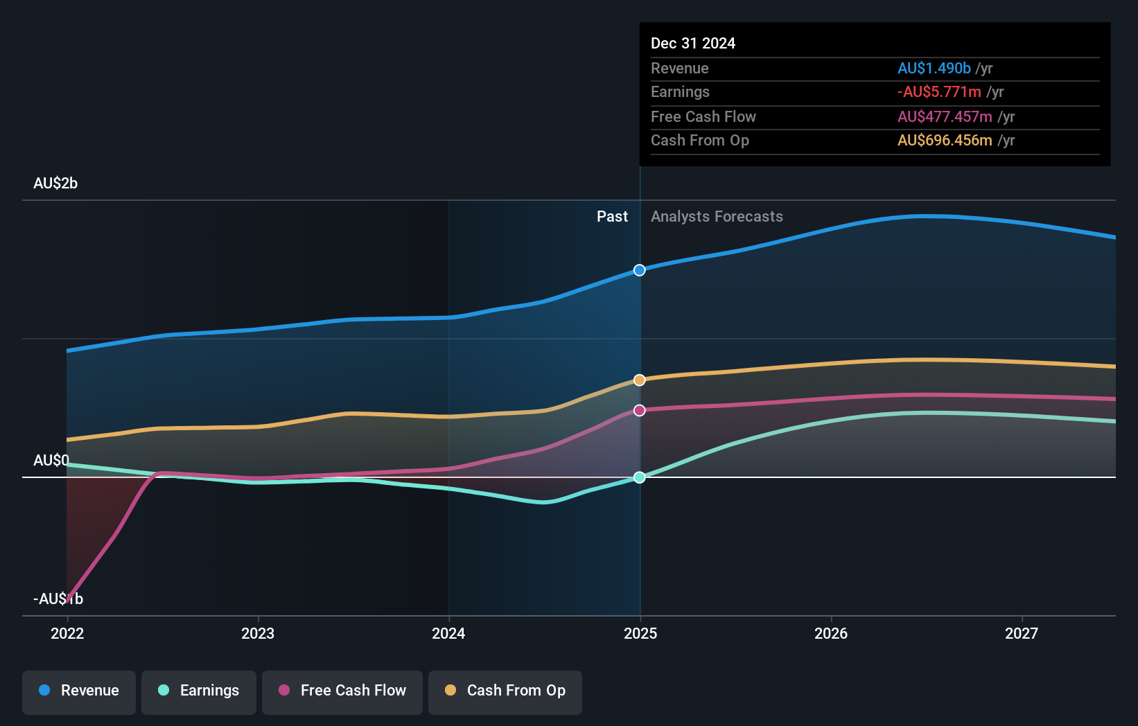 earnings-and-revenue-growth