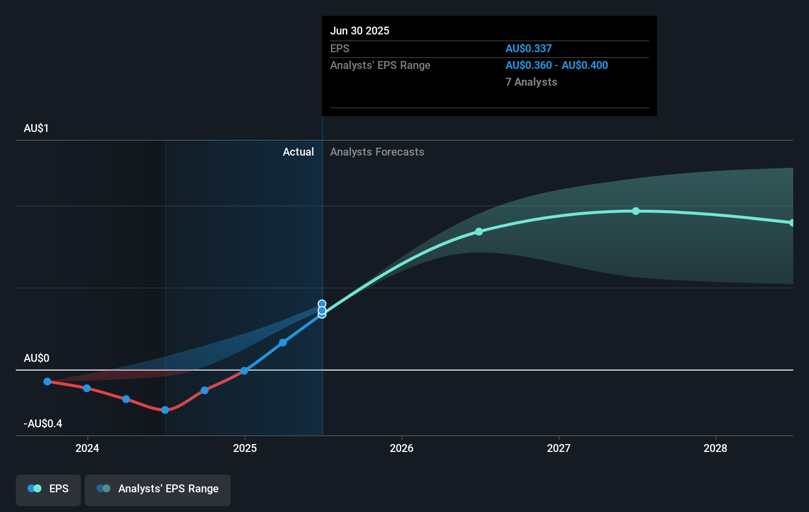 earnings-per-share-growth