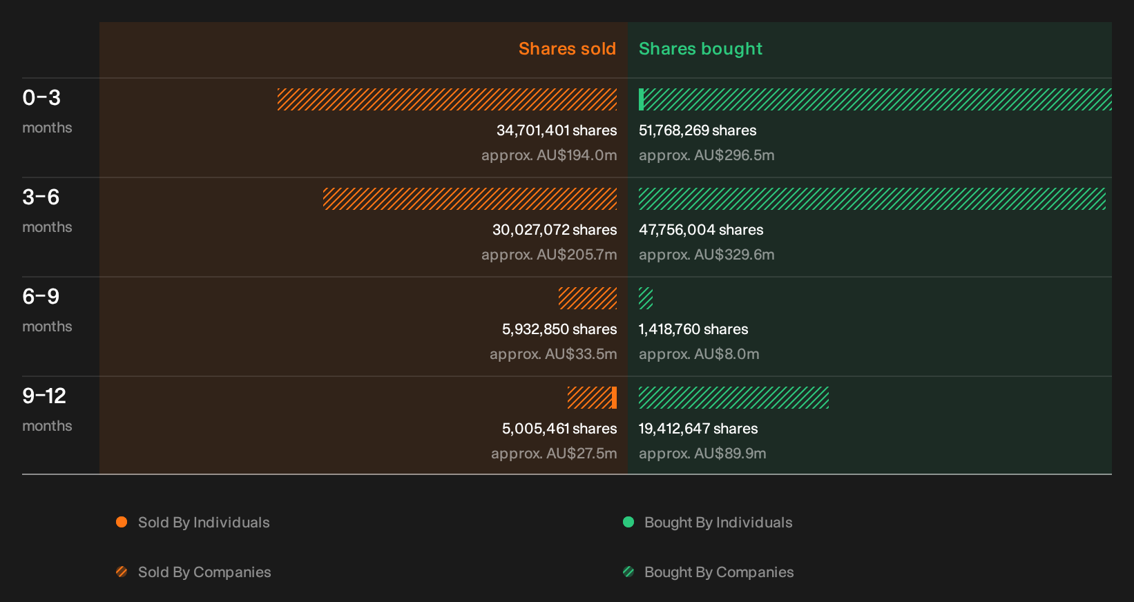 insider-trading-volume