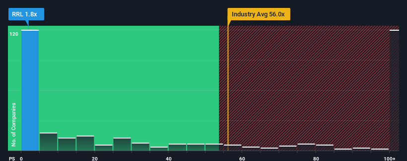 ps-multiple-vs-industry