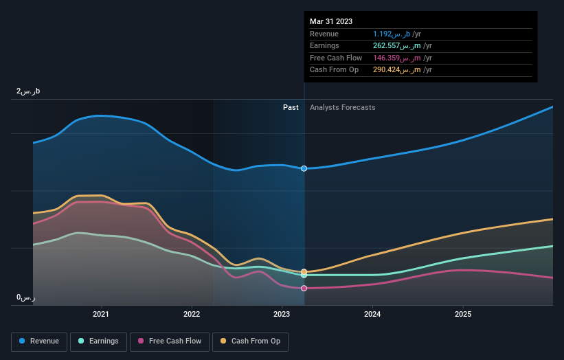 earnings-and-revenue-growth