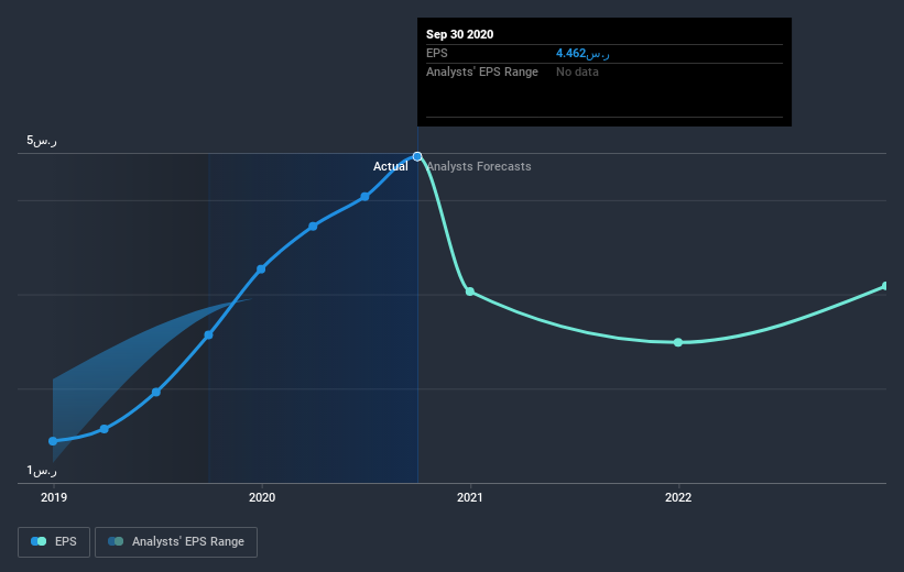 earnings-per-share-growth