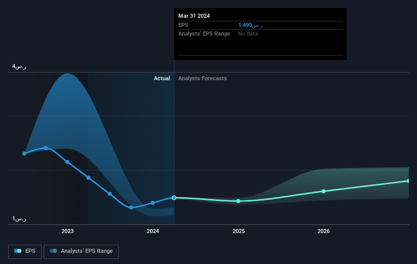 earnings-per-share-growth