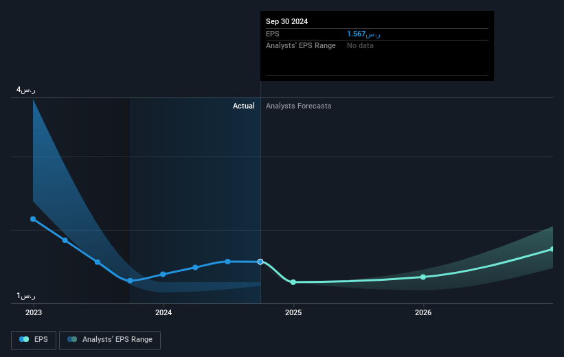 earnings-per-share-growth