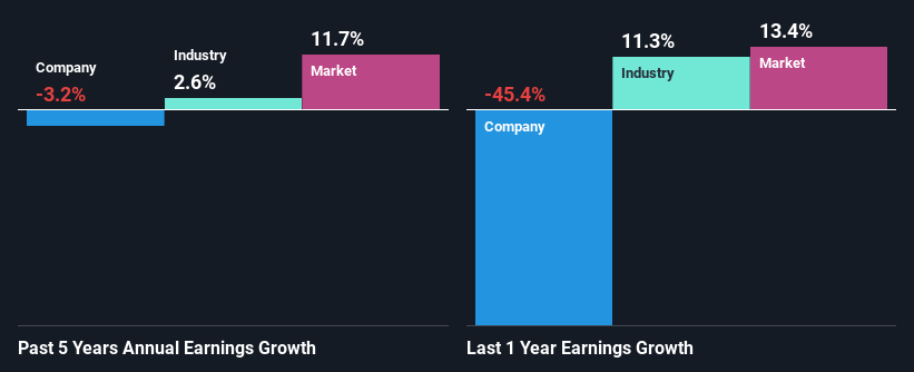 past-earnings-growth