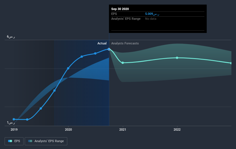 earnings-per-share-growth