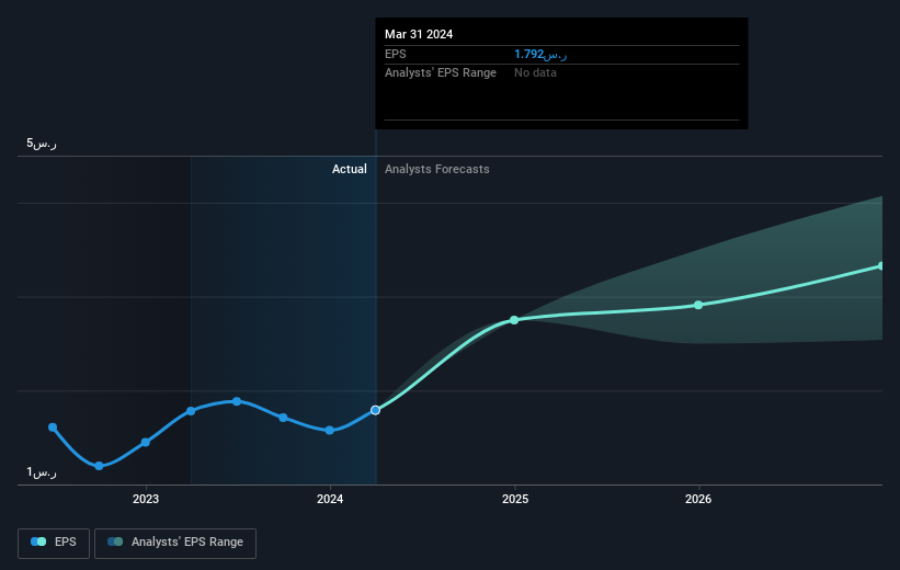 earnings-per-share-growth