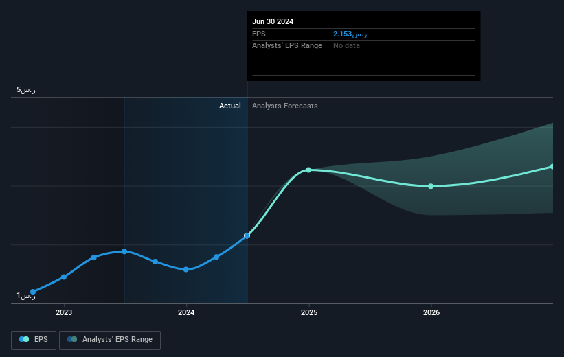 earnings-per-share-growth