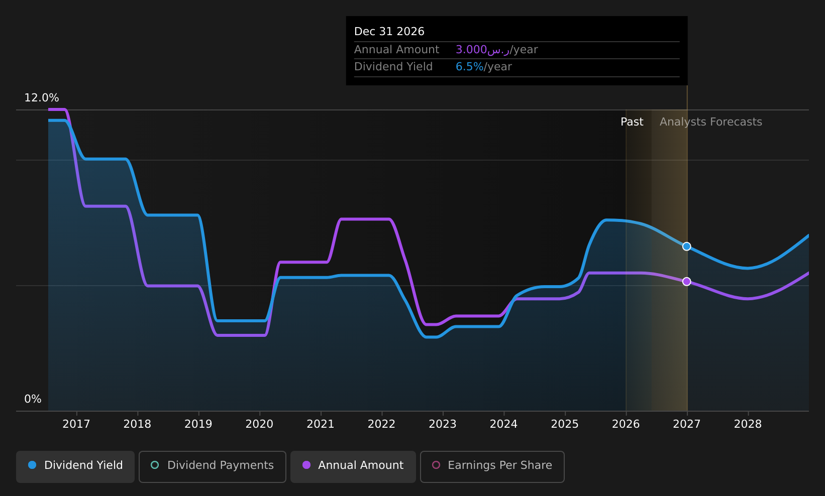 historic-dividend
