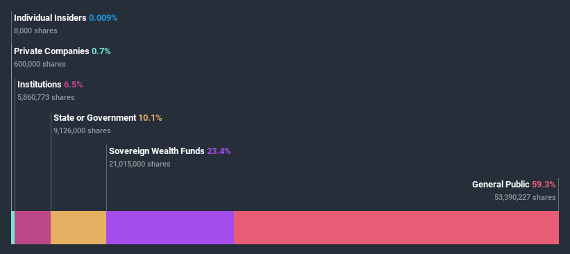 ownership-breakdown