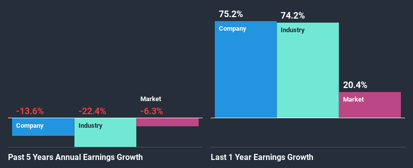 past-earnings-growth