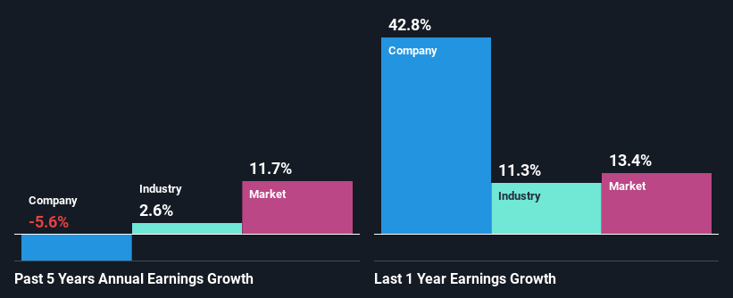 past-earnings-growth