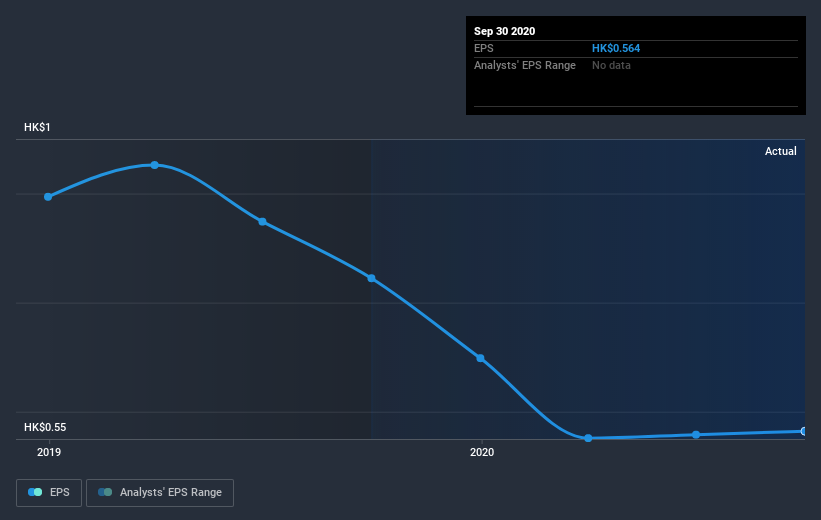 earnings-per-share-growth