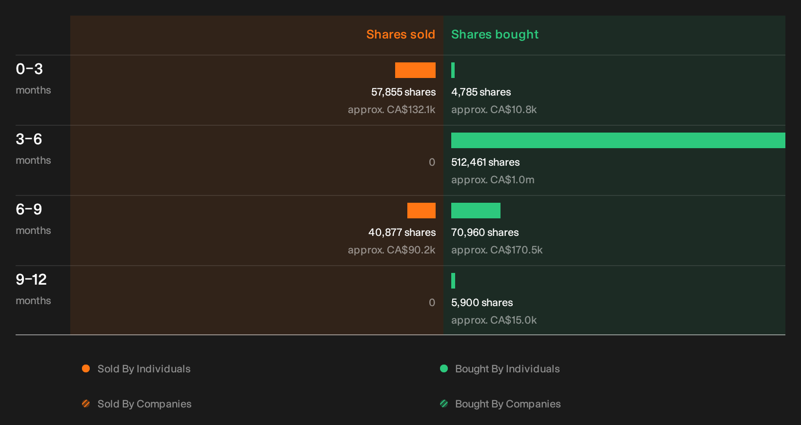 insider-trading-volume