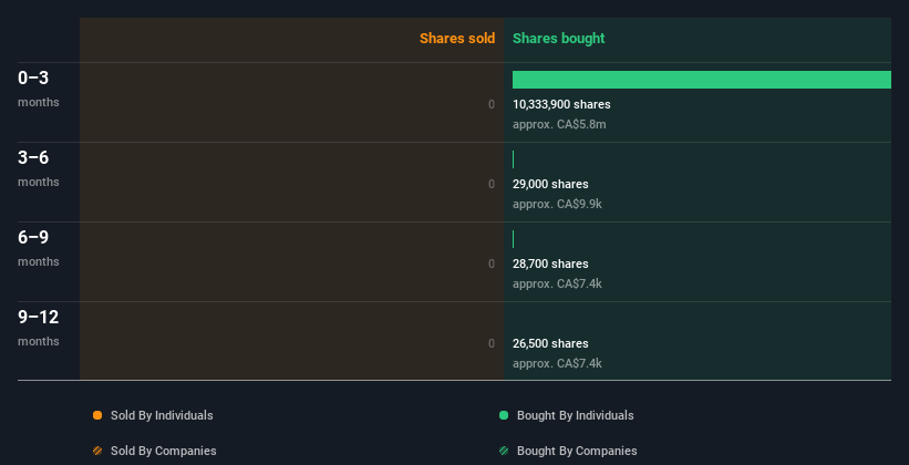 insider-trading-volume