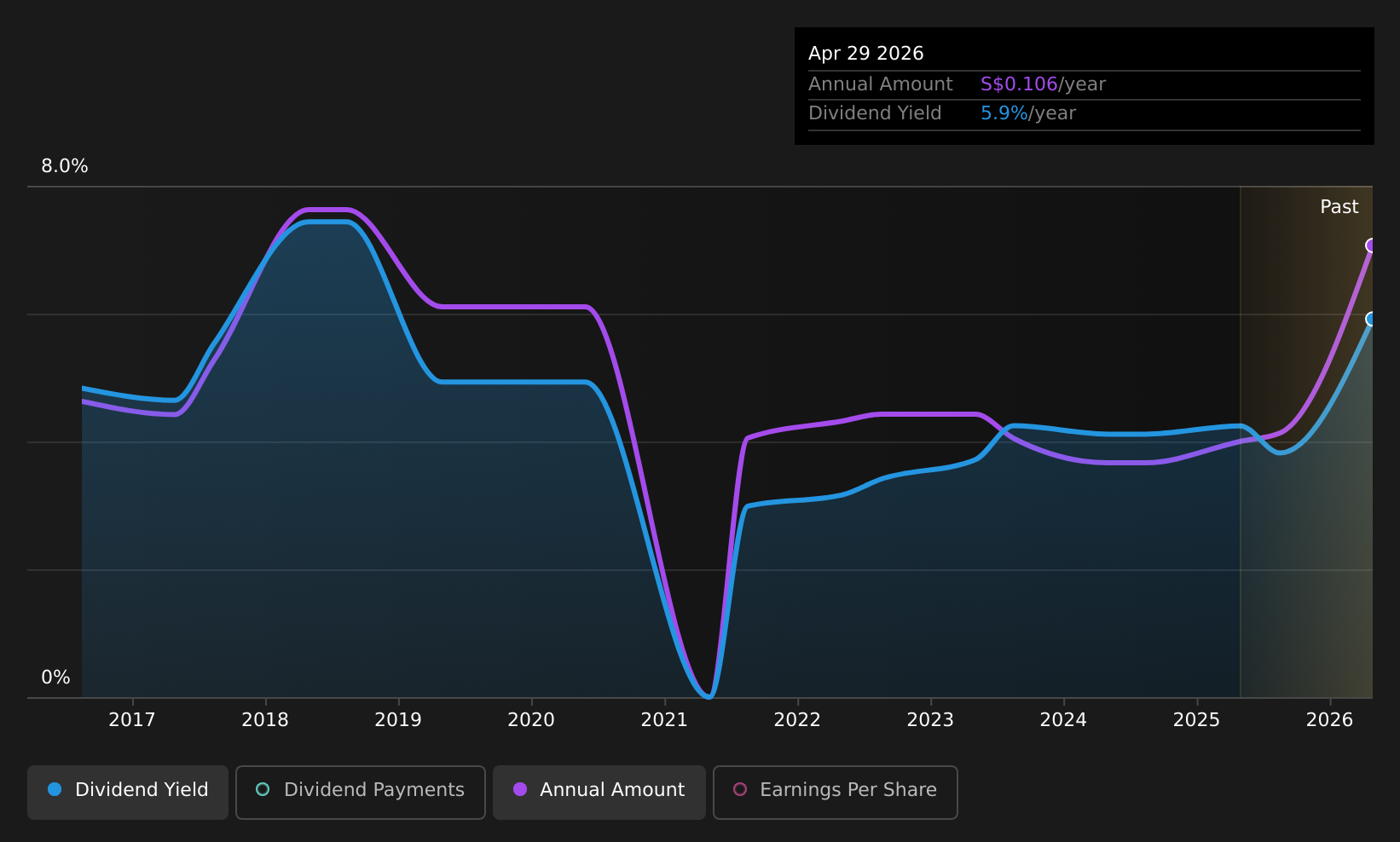 historic-dividend