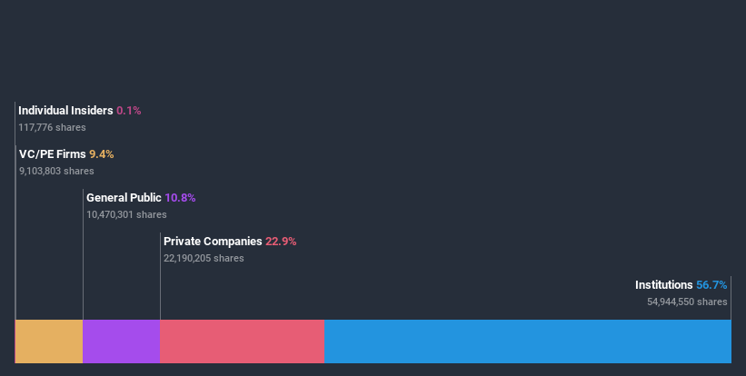 ownership-breakdown