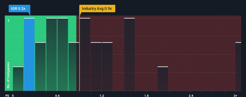 ps-multiple-vs-industry