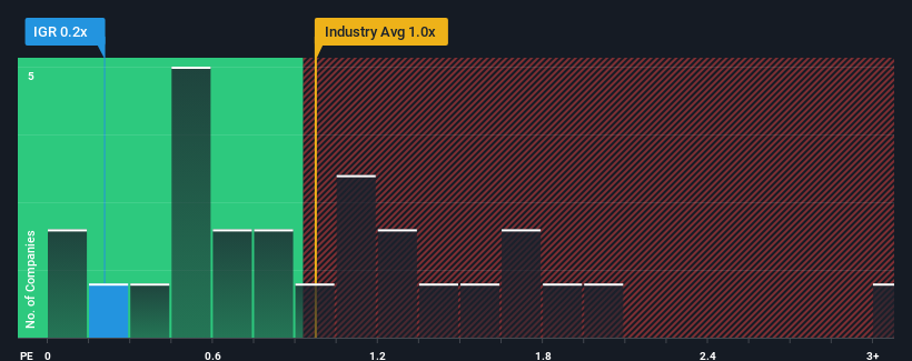 ps-multiple-vs-industry