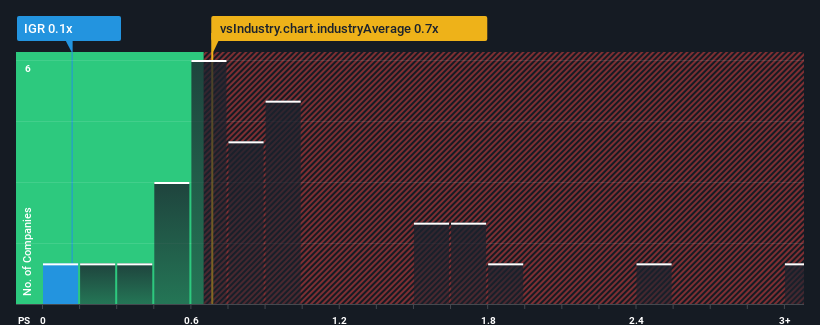 ps-multiple-vs-industry