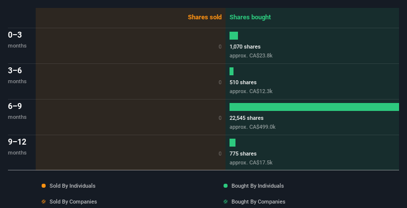 insider-trading-volume