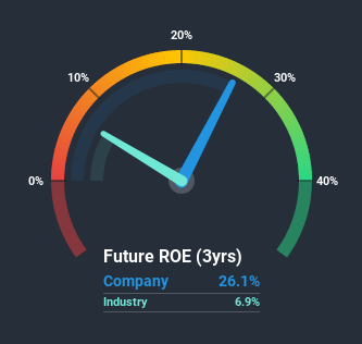 roe