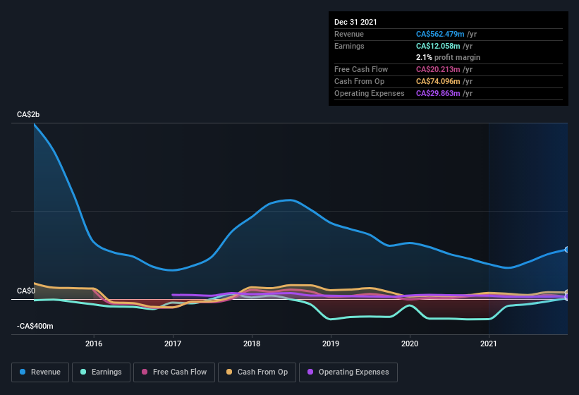 earnings-and-revenue-history