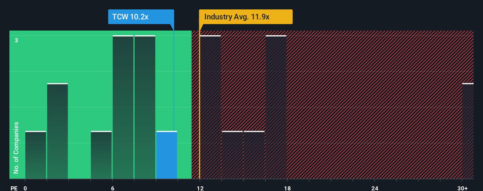 pe-multiple-vs-industry