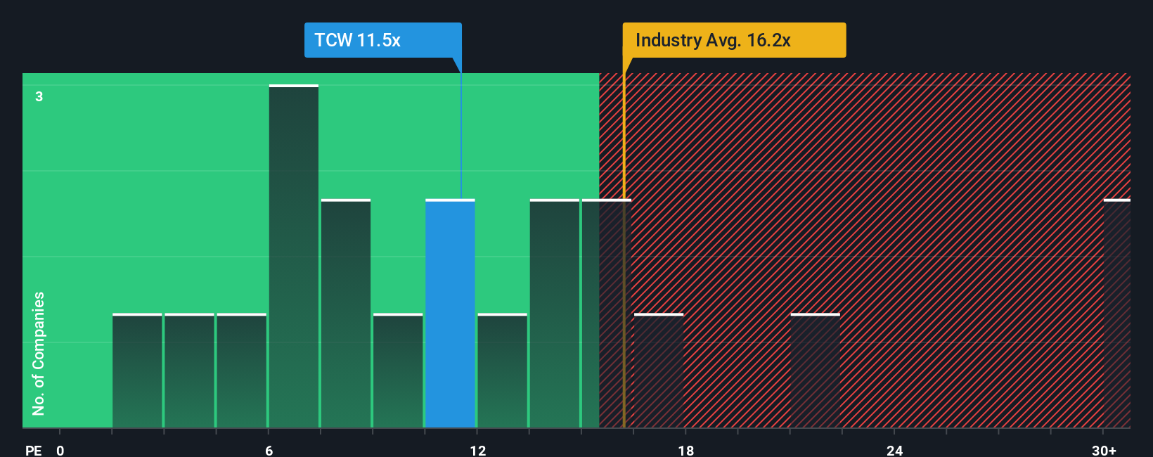 pe-multiple-vs-industry
