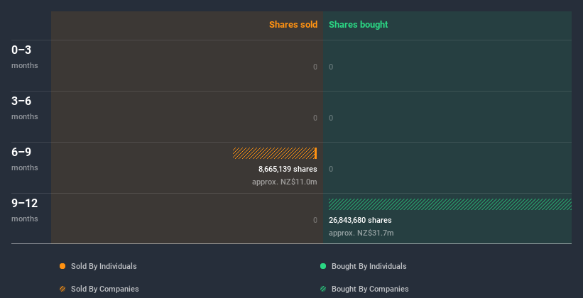 insider-trading-volume