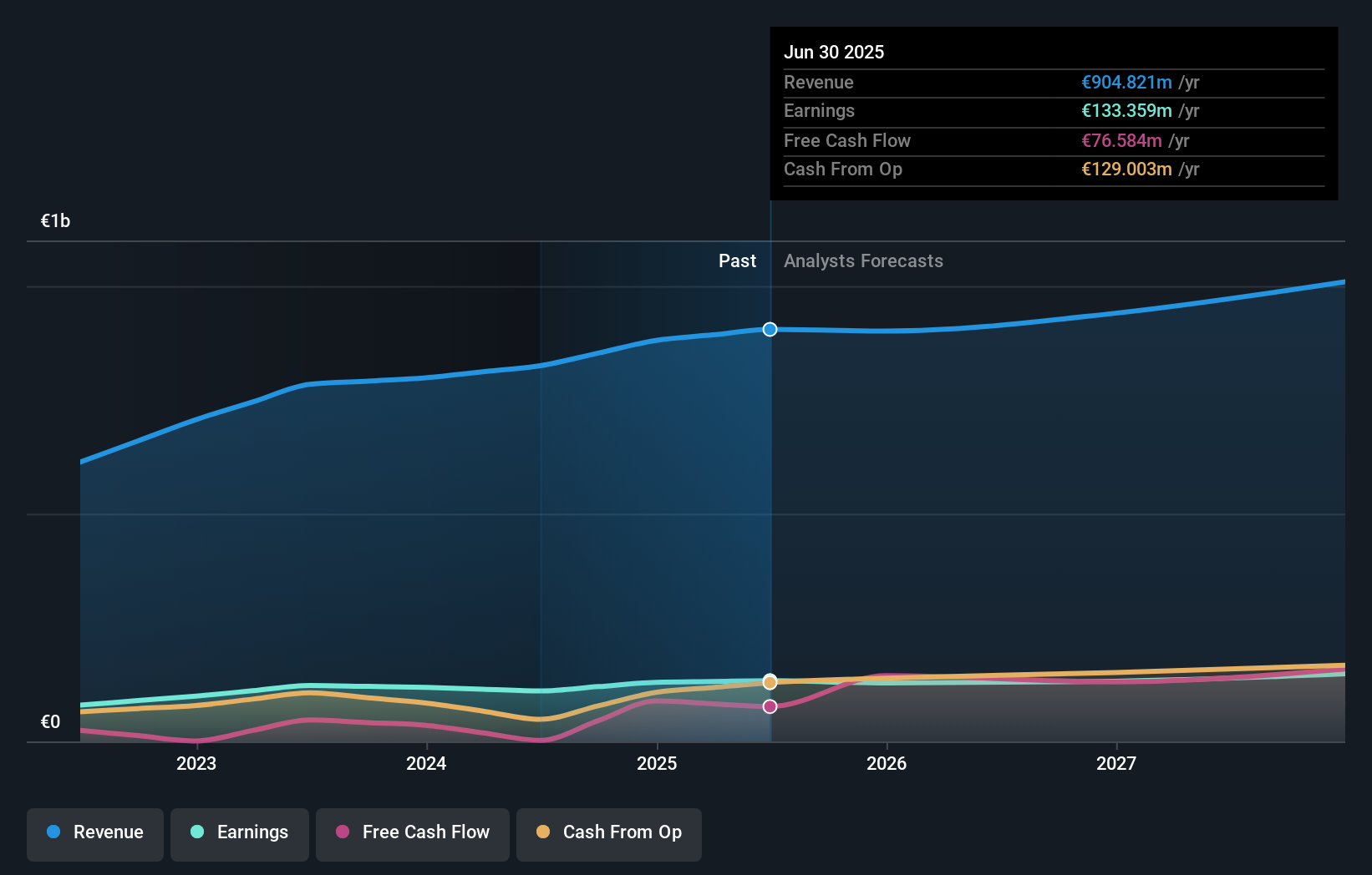 earnings-and-revenue-growth