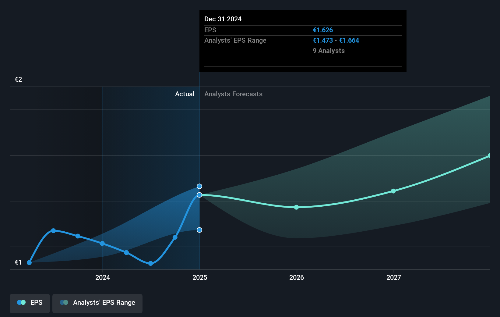earnings-per-share-growth