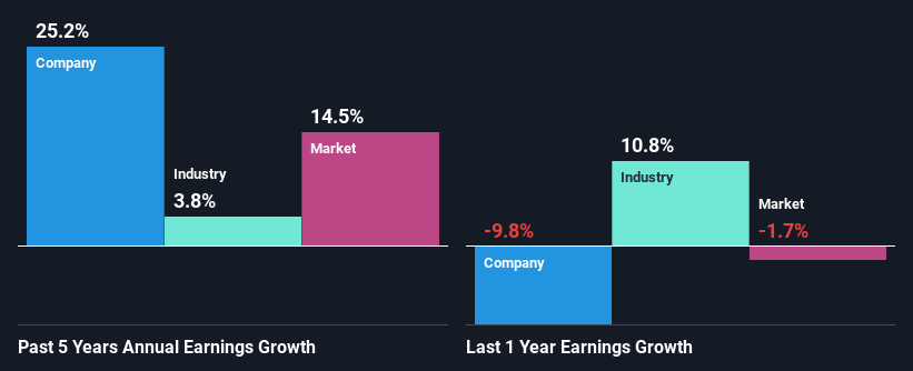 past-earnings-growth