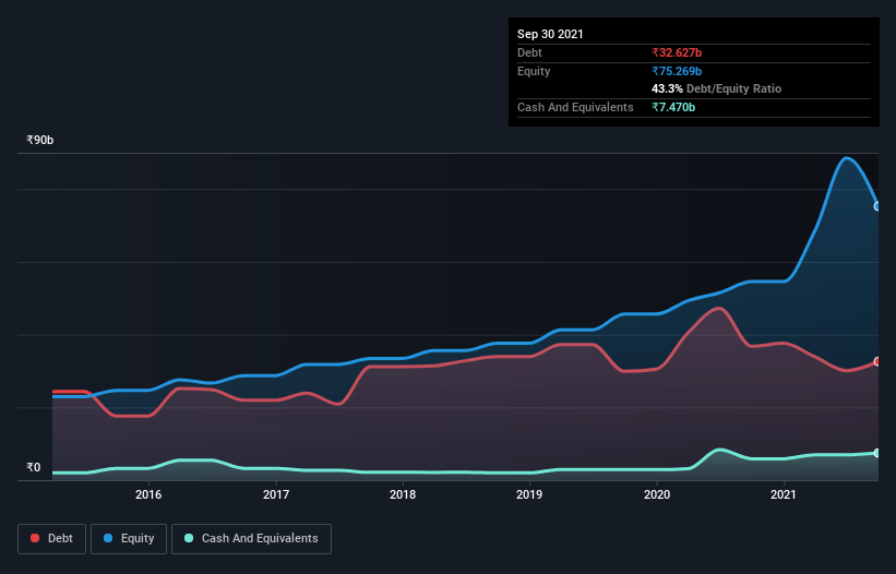 debt-equity-history-analysis