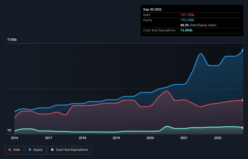 debt-equity-history-analysis