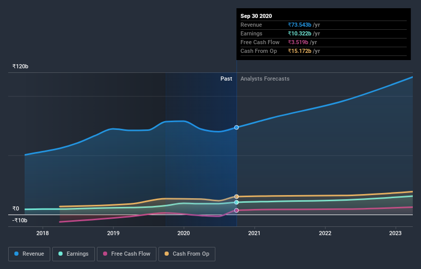 earnings-and-revenue-growth