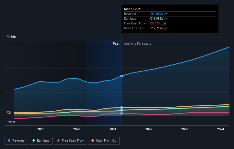 earnings-and-revenue-growth