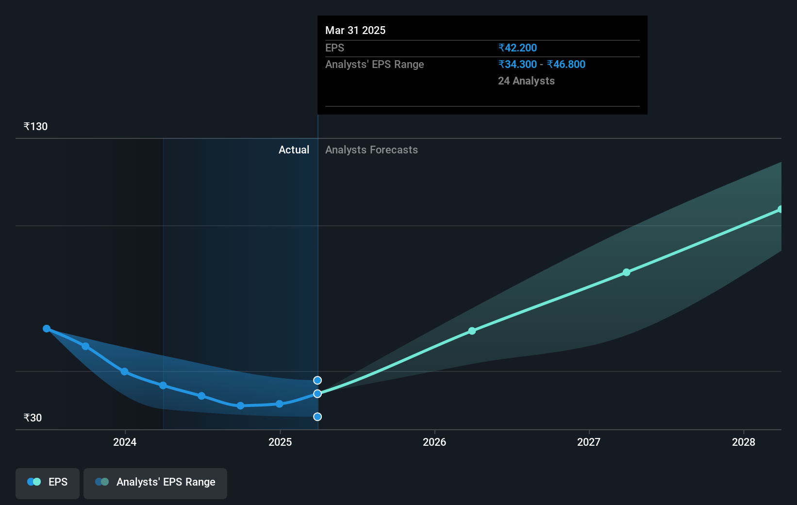 earnings-per-share-growth