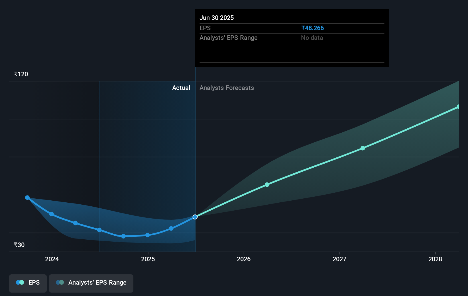earnings-per-share-growth