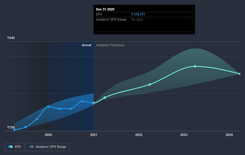 earnings-per-share-growth